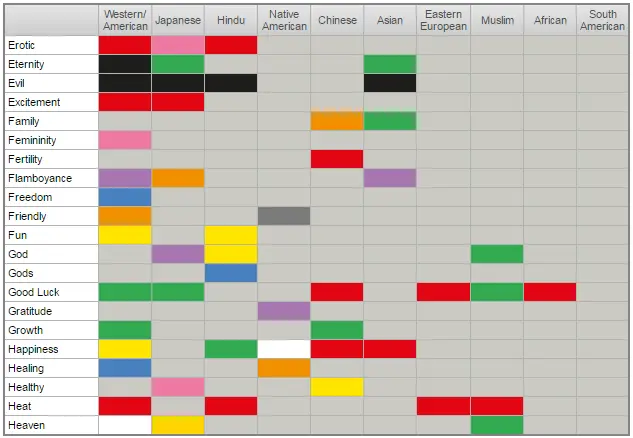 Meaning of colors in different cultures